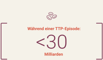 Number of platelets in 1 liter of blood during an episode of TTP